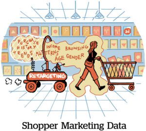 Comic: Shopper Marketing Data