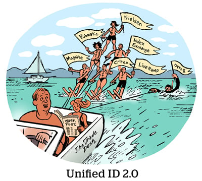 Comic: Unified ID 2.0